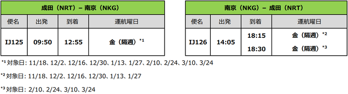 スプリング・ジャパン　2022冬ダイヤ　成田=南京線増便 および発着時刻変更について