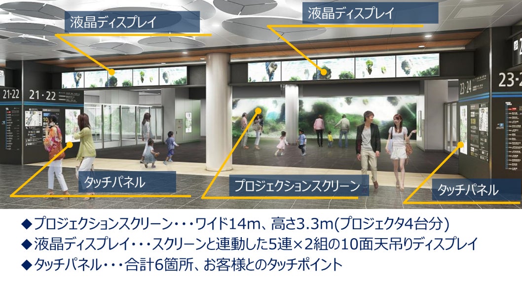 【JR西日本】うめきた(大阪)地下駅に導入するシステム～インタラクティブ空間～