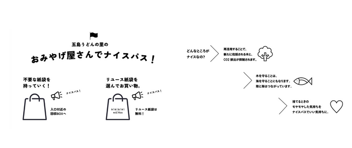 長崎県・新上五島町　使い終わったら次の人へ。紙袋のリユースプロジェクト『ナイスパス』に参加・活動開始