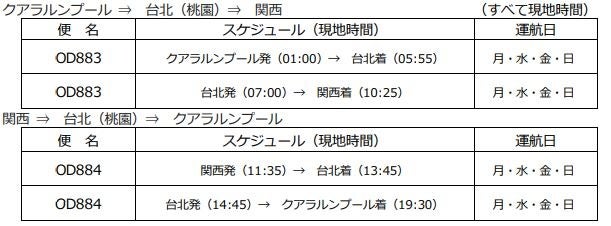 バティックエアー マレーシアが2023年1月20日（金）より 関西＝台北＝クアラルンプール線を新規就航