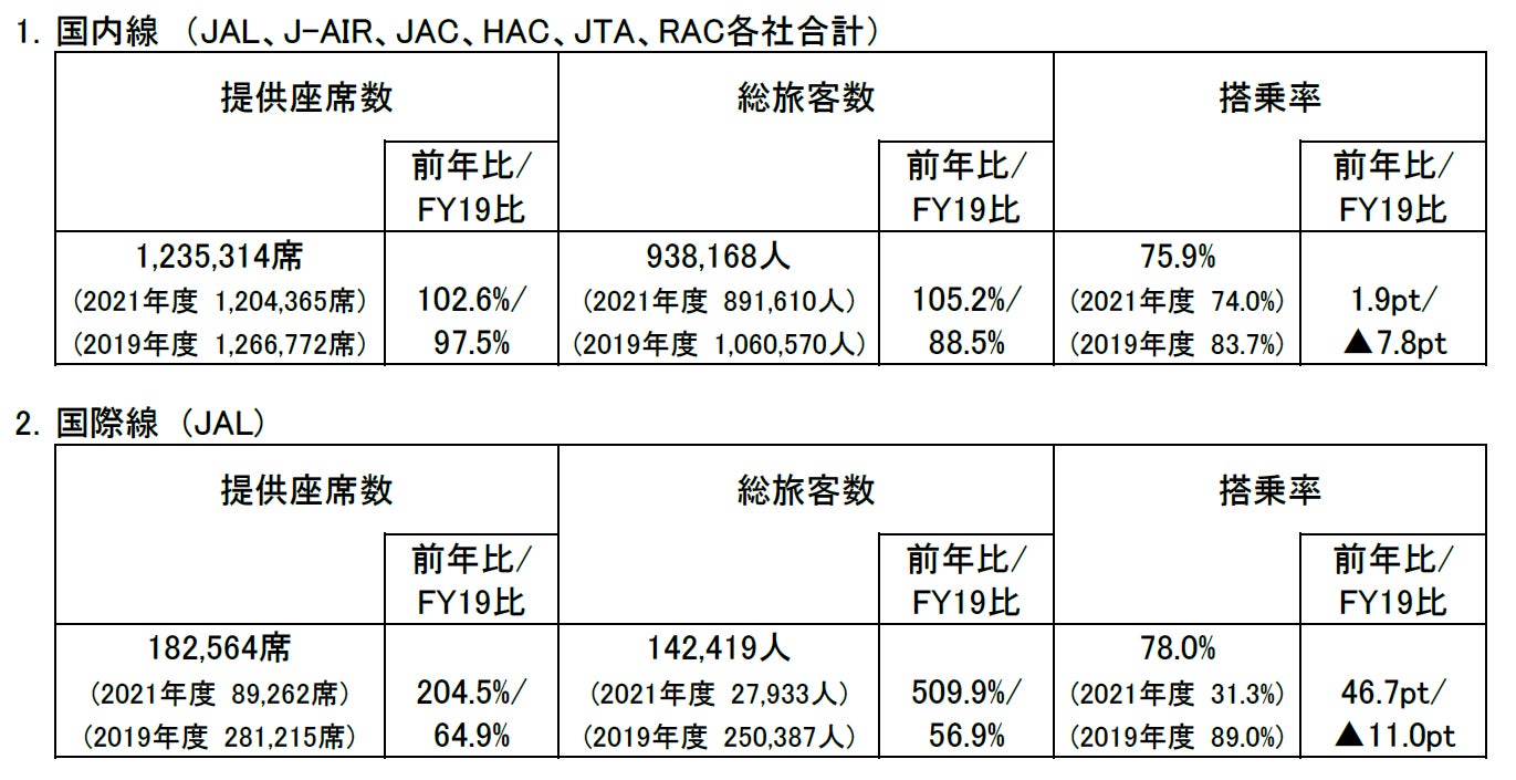 FDA　年末年始期間のご利用実績について