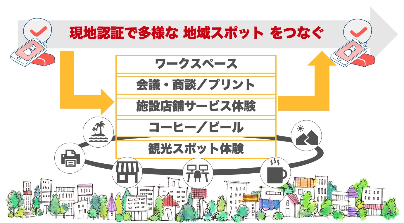 地域をまるごとコワーキングスペースにする【via-at LOCAL】現地認証型ローカルビジネスプラットフォームをスタート。