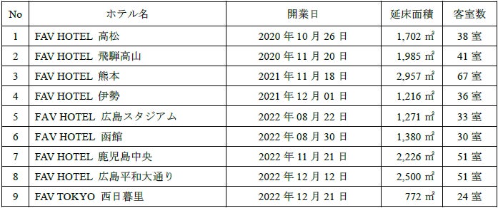 【淡路島】アパートメントホテル開発用地の取得に関するお知らせ