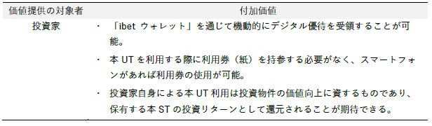 資産形成の知識が身につく。無料のLINE謎解きゲーム、 楽しく「不動産投資」を知ろう。PIM公式LINEアカウントで配信