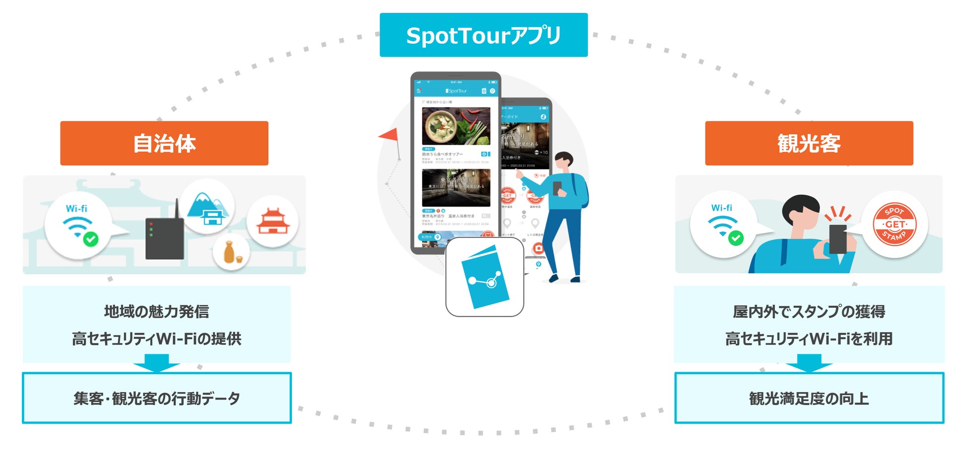 地域の魅力を発信するデジタル観光ツアーアプリ「SpotTour」に高セキュリティWi-Fi接続機能を導入