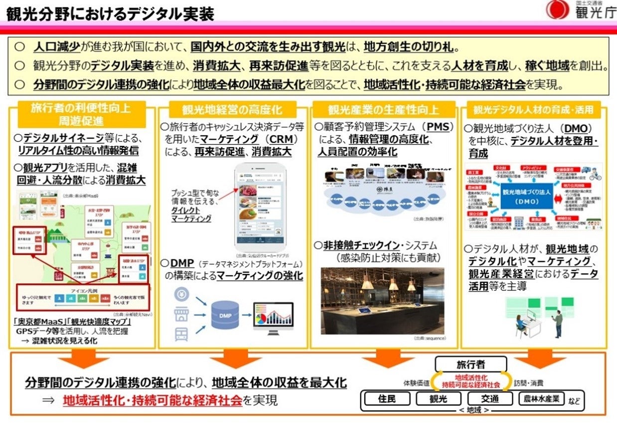 LINKED CITY 「人材DX」「サテライトオフィス」の実現に向けたワンストップソリューションの提供を開始