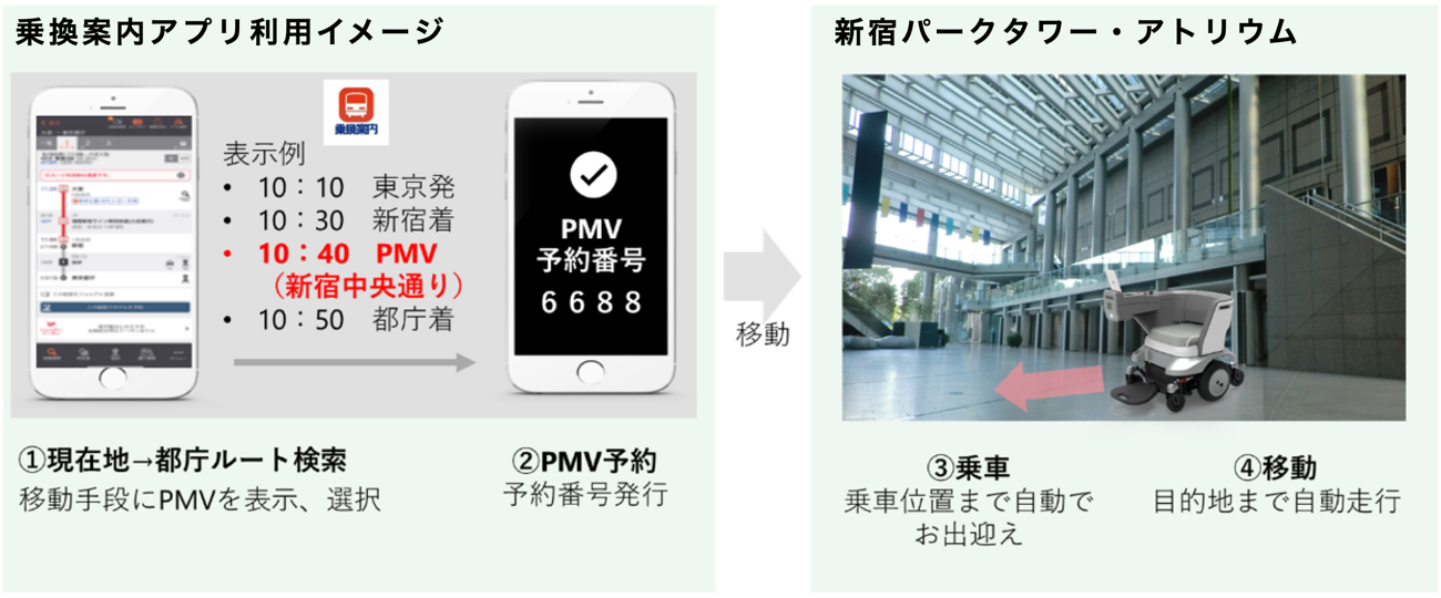 ジョルダンと三菱電機　
乗換案内・経路検索データを活用した
パーソナルモビリティビークルの自動走行連携