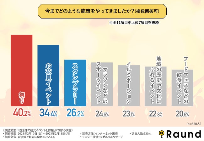 【界 川治】（栃木県）栃木の夏の風物詩を存分に楽しむ「かんぴょう夏祭り」開催　期間：2023年7月22日〜8月27日