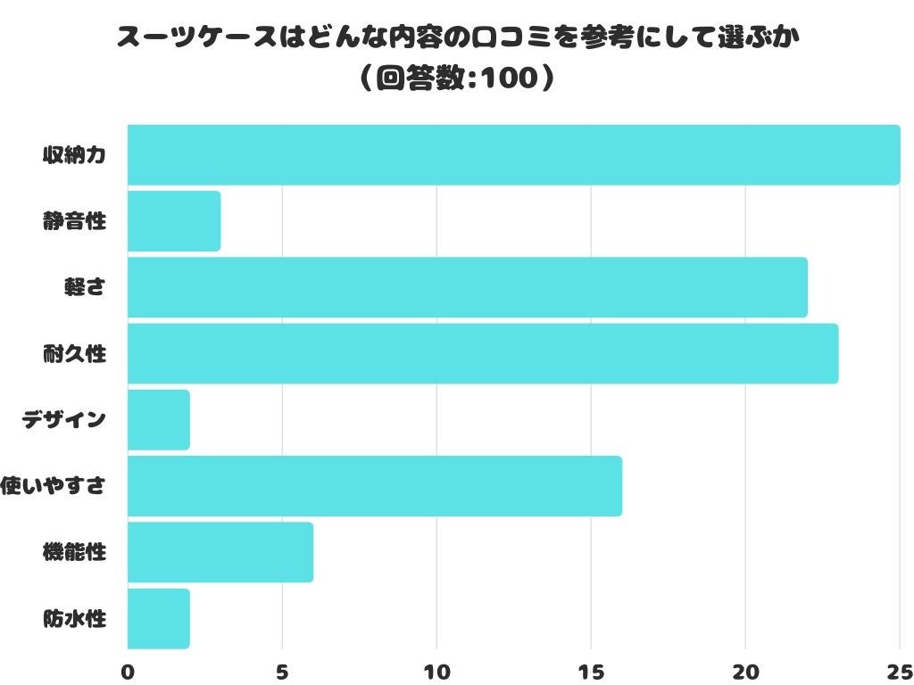 【調査レポート】誰とよくボウリングに行きますか？1位は『家族』でした！