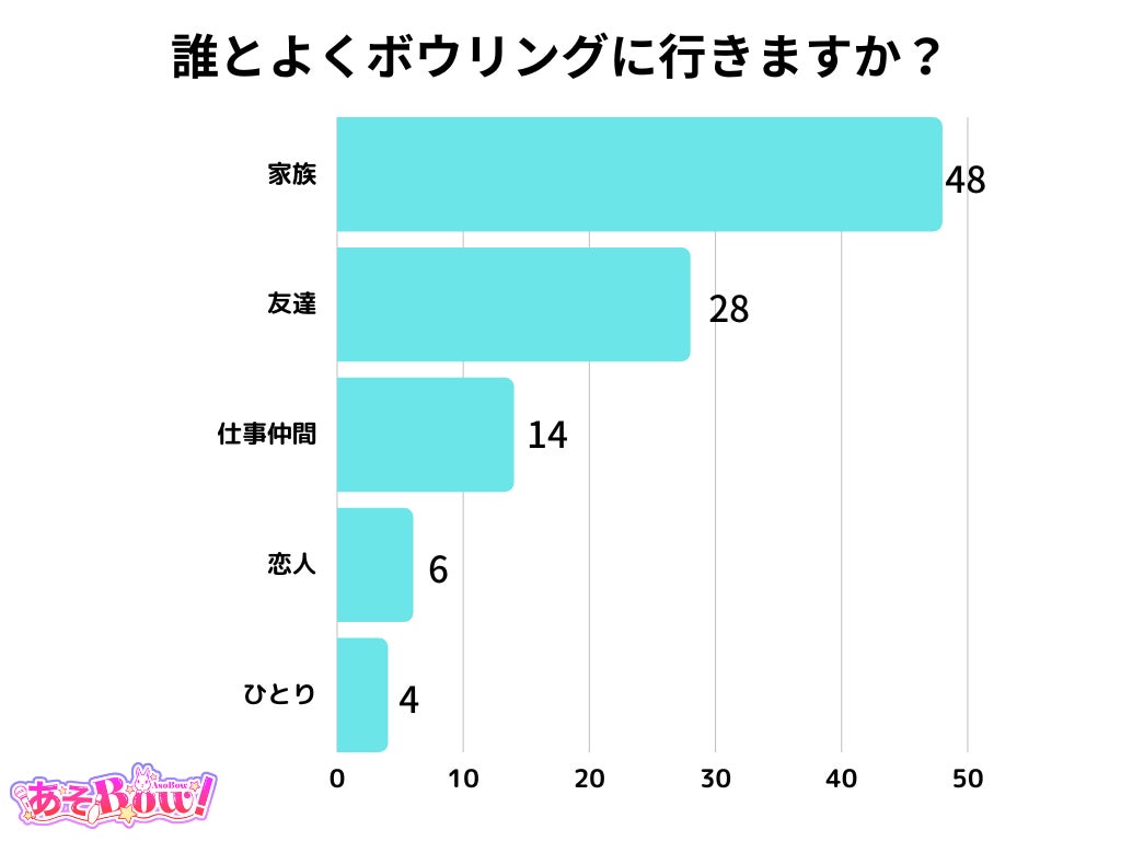 【調査レポート】スーツケースはどんな内容の口コミを参考にして選ぶ？結果は1位「収納力」でした！