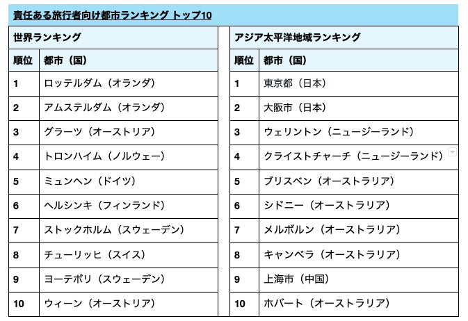 ★藤井尚之氏　1日限りのスペシャルLIVE開催決定★（An Eland ～グランドーム和歌山白浜～）【2023年4月25日限定プラン】