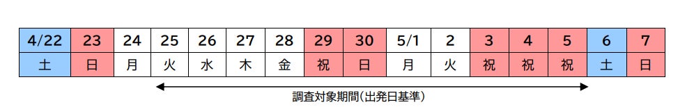 ハイアット セントリック 銀座 東京　サラダが主役“べジファースト”なアフタヌーンティーが新登場！ピスタチオ・ヴィーガンスイーツを楽しめるBotanical Green Afternoon Tea