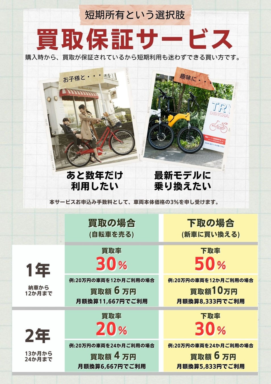 TEG株式会社、産学連携プロジェクト第一弾として、戸板女子短期大学 食物栄養科と連携し、「RED゜ SHOKUDO」内で展開する『PUI PUI モルカー』コラボフードメニュー6品を共同開発