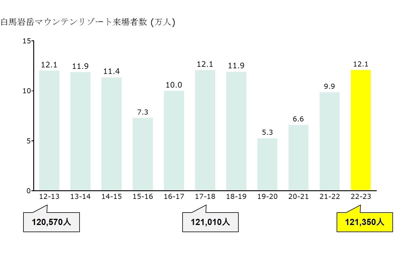 ホテルの利便性＋サービスアパートメントのプライベート感覚が融合した新しい滞在型ホテル「シタディーンハーバーフロント横浜」開業日6月14日分からの宿泊予約を開始