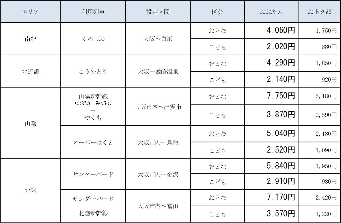 おでかけは、早めの予約でおトクに便利！！「ＷＥＢ早特２１」の発売について