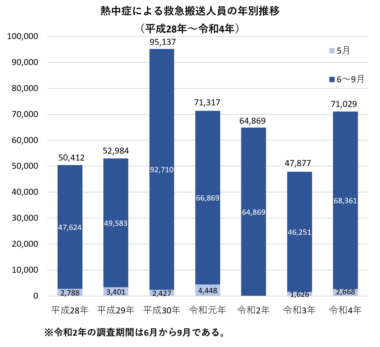 昨年わずか１か月半で完売した製品の再販を含む11商品をラインナップ　ザムスト暑熱対策アイテムを販売開始！