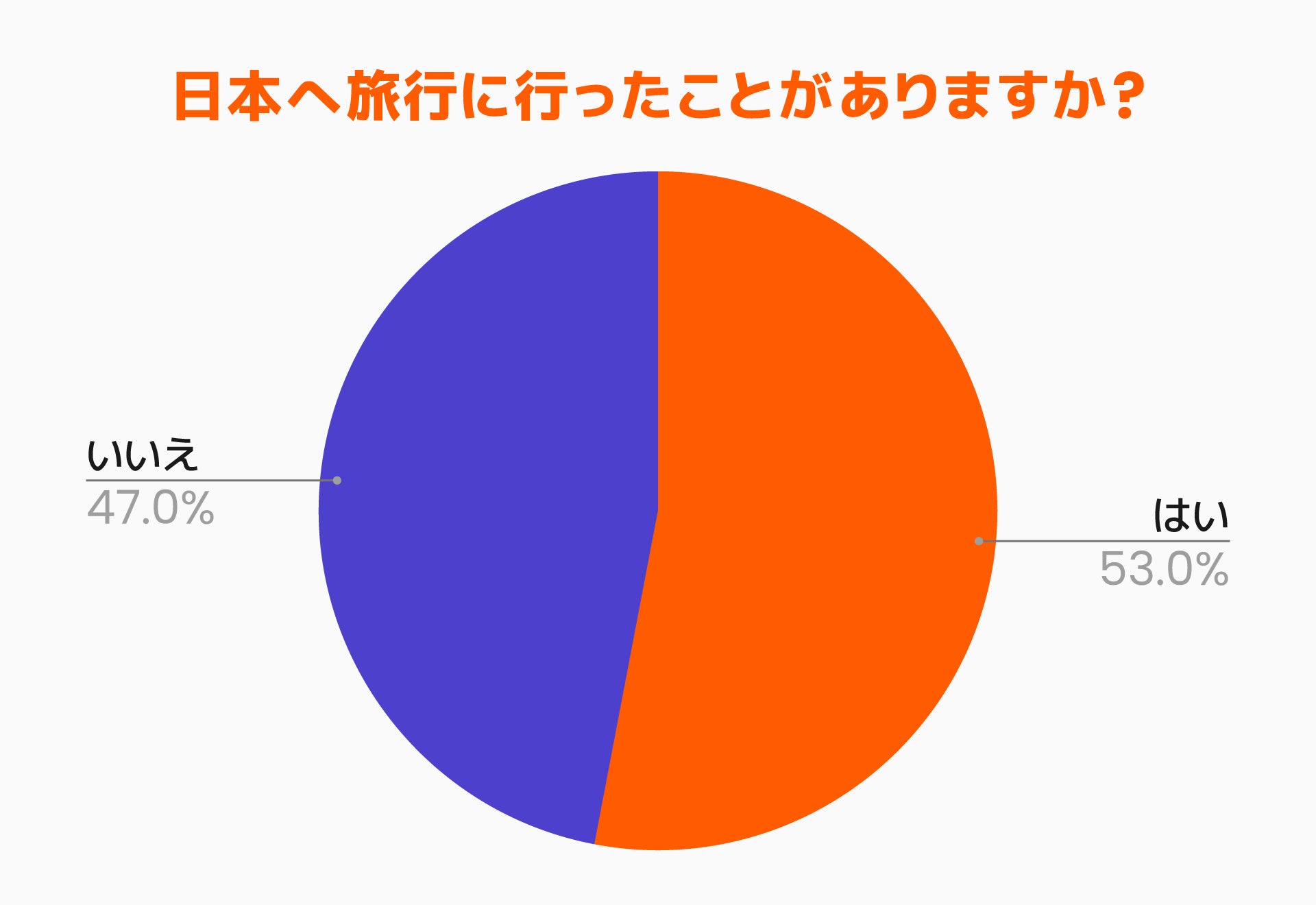 サウナ付き貸切キャンプ場 新設備追加