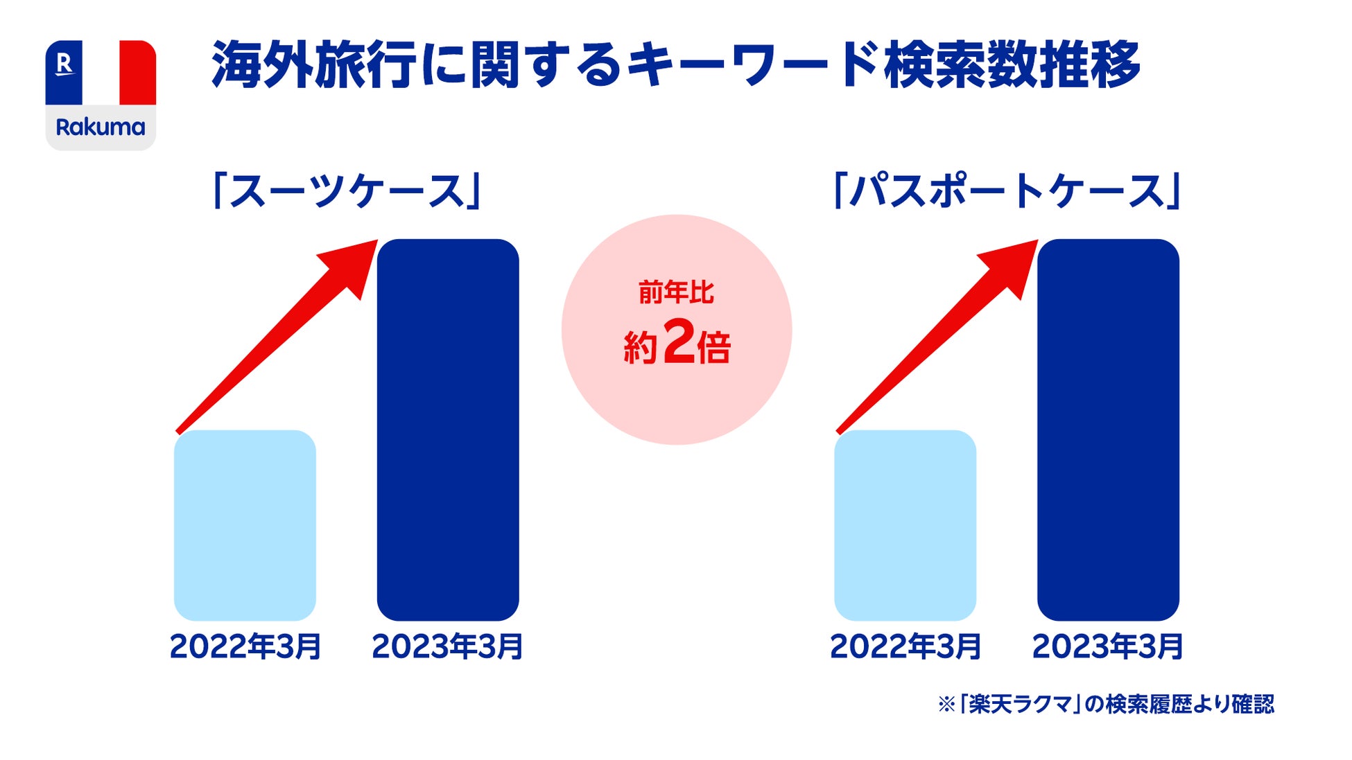 【glampark期間限定】宿泊料金1万円割引キャンペーン開催中！