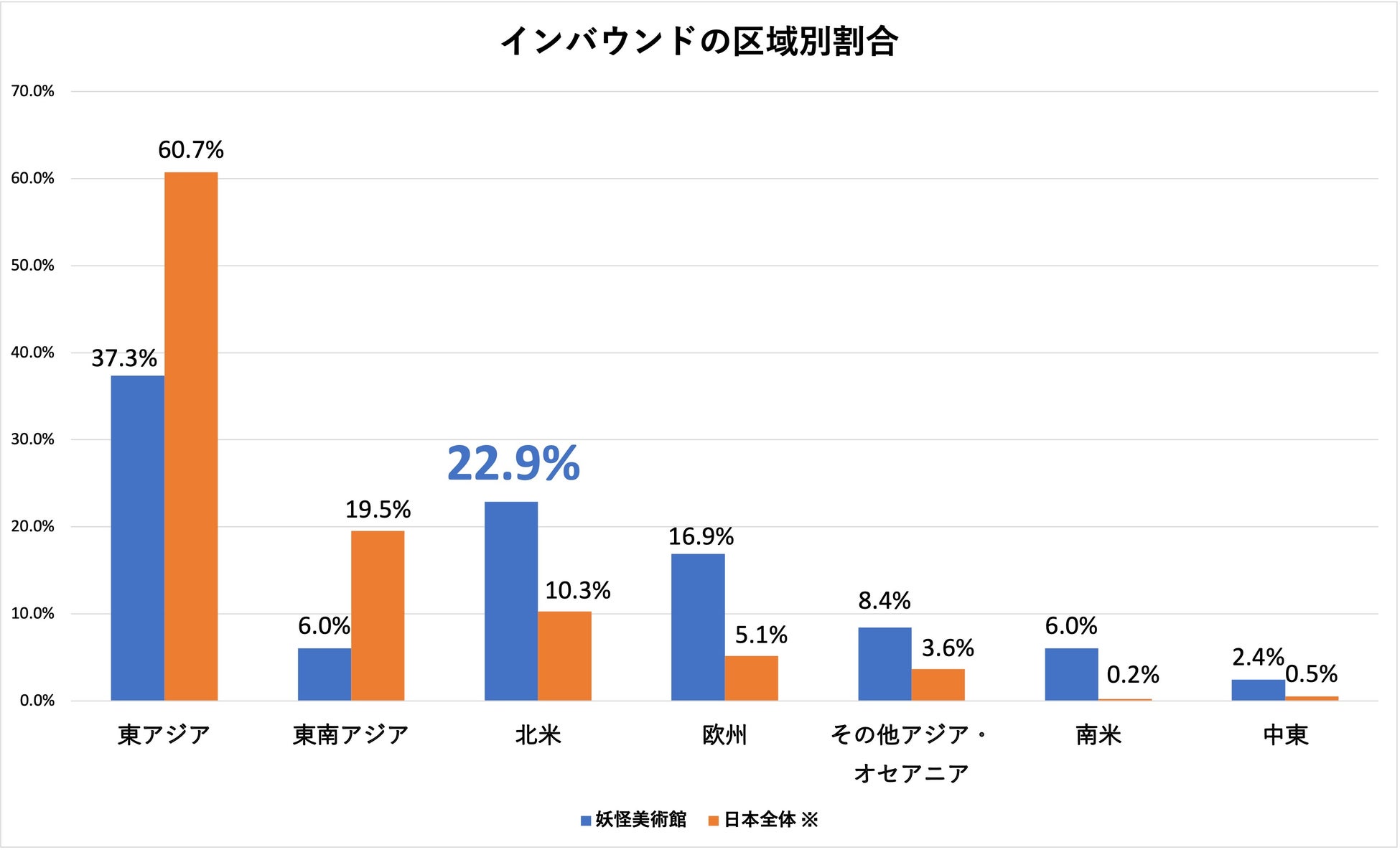 パーク ハイアット 東京 開業30周年を機に、2024年より改修工事を計画