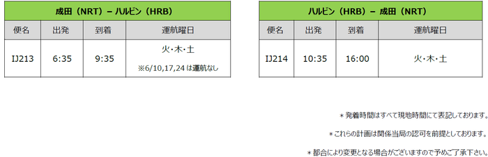 ～日本に滞在したことのある５カ国の1200人に聞く～ 訪日外国人からみた日本の“食”に関する調査