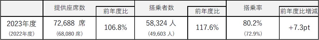 ～Ｇｒｅａｔｅｒ ＷＥＳＴ ＪＡＰＡＮを目指して～（一財）関西観光本部、（一社）山陰インバウンド機構、（一社）四国ツーリズム創造機構及び（一社）せとうち観光推進機構の連携協定の締結について