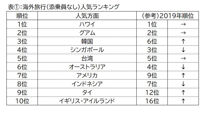 【ホテルヴィスキオ尼崎】じめじめした梅雨も暑い夏も、快適なレストランで乾杯!夏のグループプランの販売について
