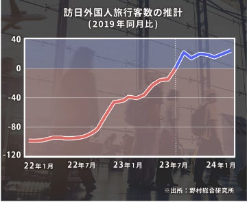 沖縄のキャンピングカーレンタルをふるさと納税返礼品として提供開始