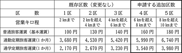 地元の食材と夏野菜をふんだんに使用！東京奥多摩の宿泊施設「ねねんぼう」が夏メニューを発表