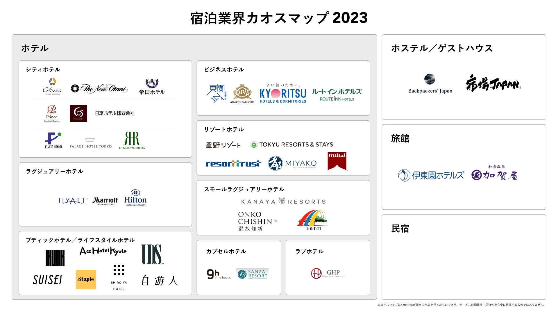 「宿泊業界 カオスマップ2023」を公開！