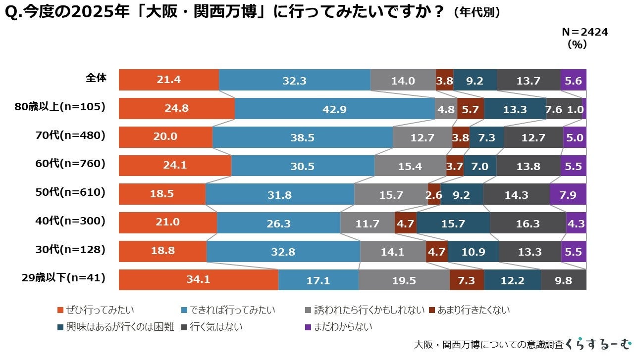 《ショールーム開業記念》「COOZY」「wimo kids」人気アイテム対象、オンラインストア全品10%OFF!