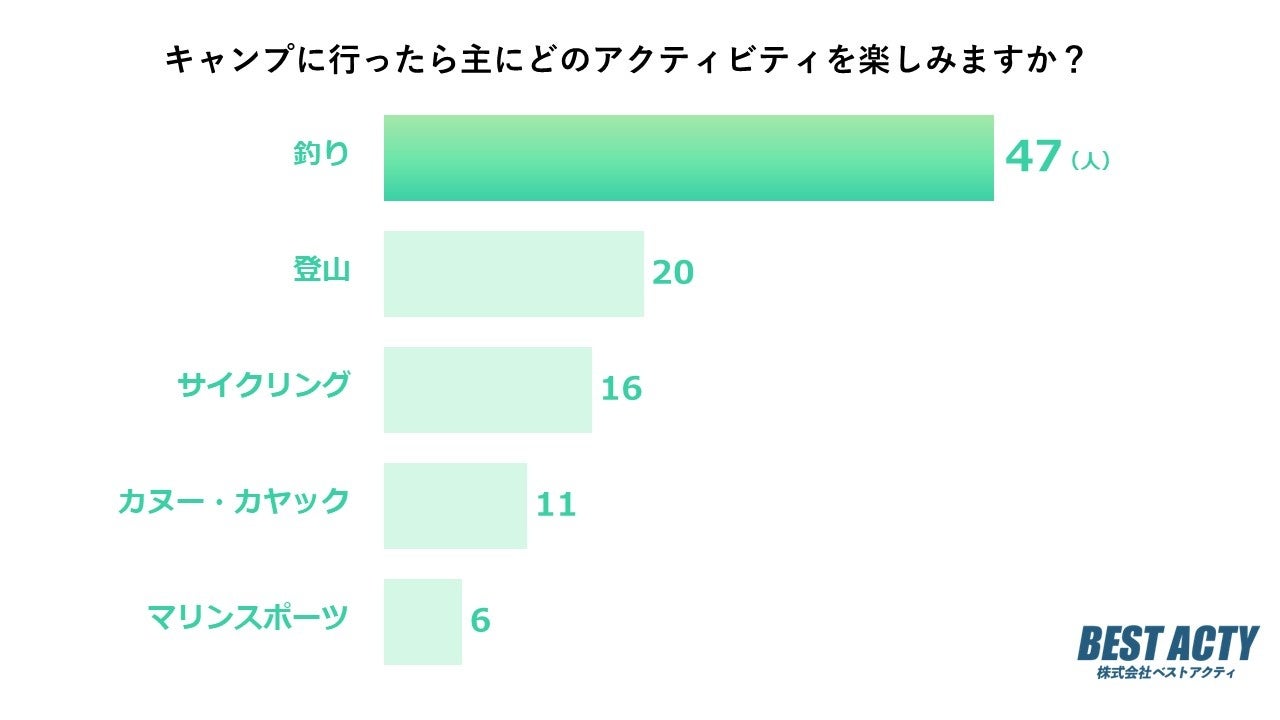 【2023年7月1日オープン】”ドッグテラス・プレミアム”~愛犬と一緒に過ごす5棟のプレミアルーム~【Glamping Resort Awaji-グランピングリゾートアワジ-】