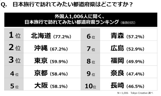 北海道リゾート「鶴雅」より、「屈斜路湖 鶴雅オーベルジュ SoRa」 2023年ランチ営業開始のお知らせ！