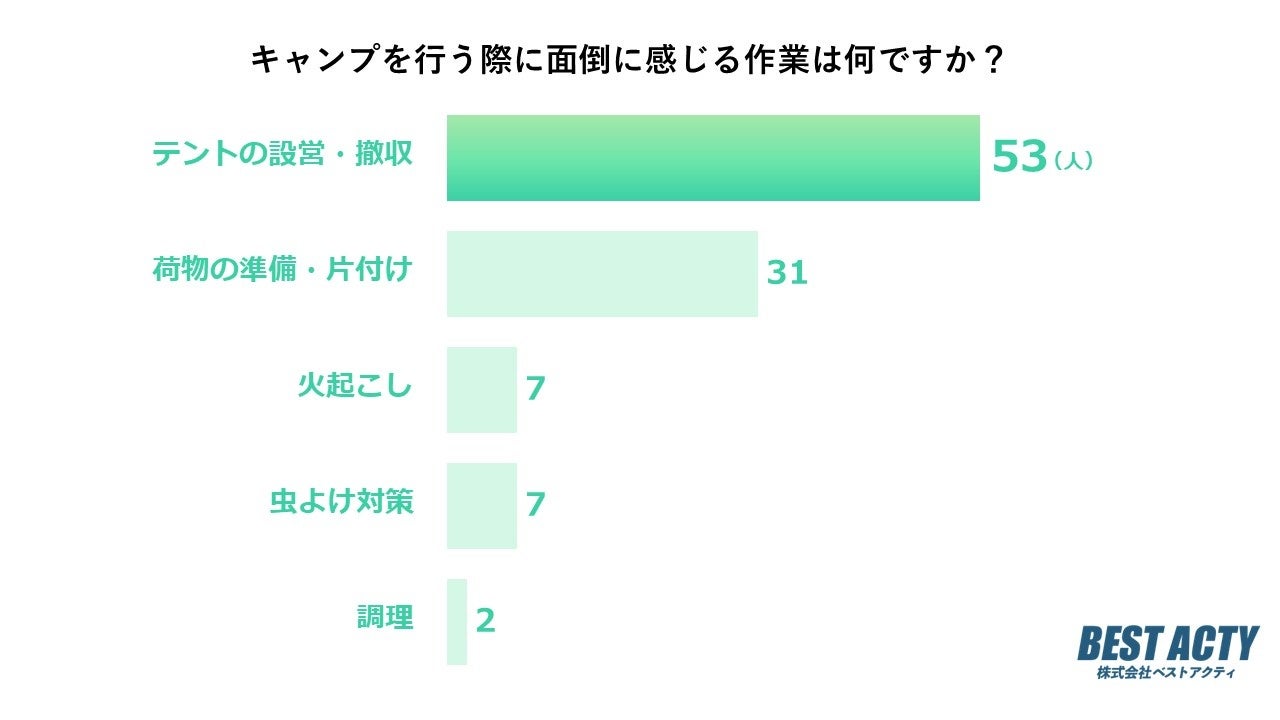 WHILL社、大型施設向け事業としてスタンダードモデルの近距離モビリティWHILLを導入する「WHILLモビリティサービス」を本格展開