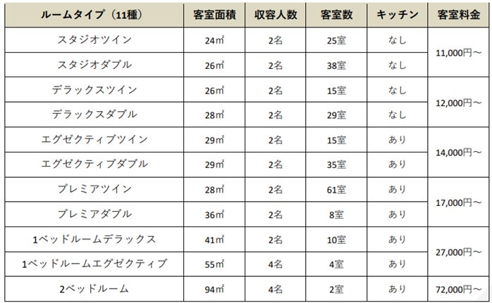 第73回姫路お城まつりのパレード・ステージに出場する団体・参加者を募集します！