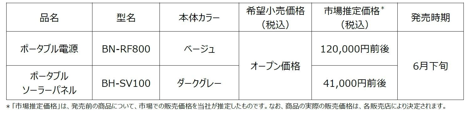 7月20日(木)開業の都市型水族館「AOAO SAPPORO」北海道内で初(*1)となるフェアリーペンギンの展示を決定