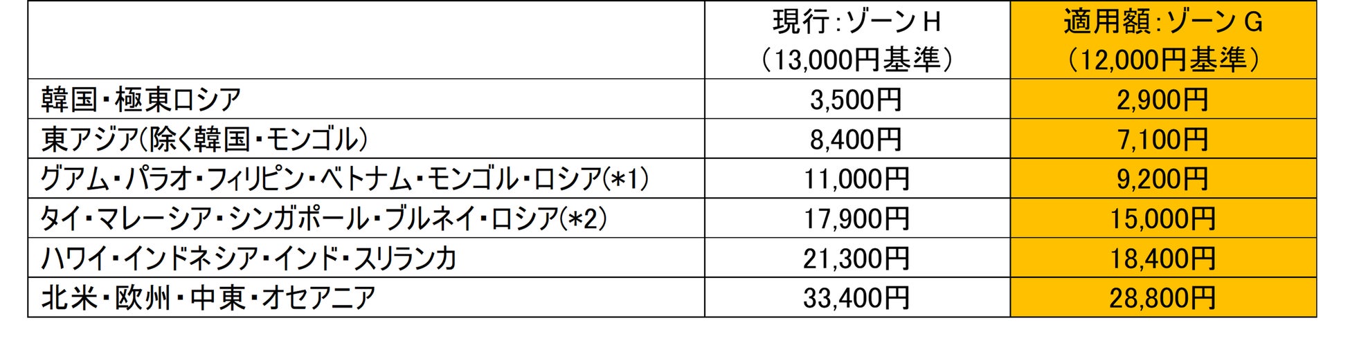 「夏のキャンペーン」第2弾発表 夏祭りをテーマにしたランチ懐石「新・濱茶膳～夏祭り～」「ザ・カハラ・ハワイアンブッフェ　ブランチ／ディナー」提供開始 提供期間：2023年6月30日（金）～