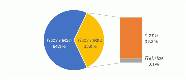 「変なホテル福岡 博多」 朝食やドリンクを無料でご提供するお客様ラウンジオープン 恐竜だらけの“恐竜ルーム”発売