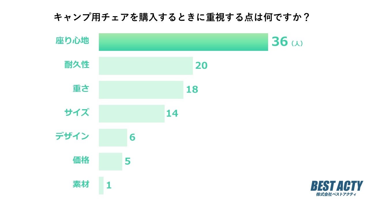 東京都あきる野市のグランピング施設「KEIKOKU」　
専用薪焚きサウナとプールを新設しリニューアルオープン