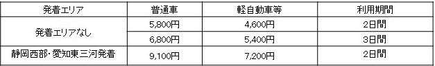 ロイヤルパークホテルズとワコールの宿泊事業が業務提携