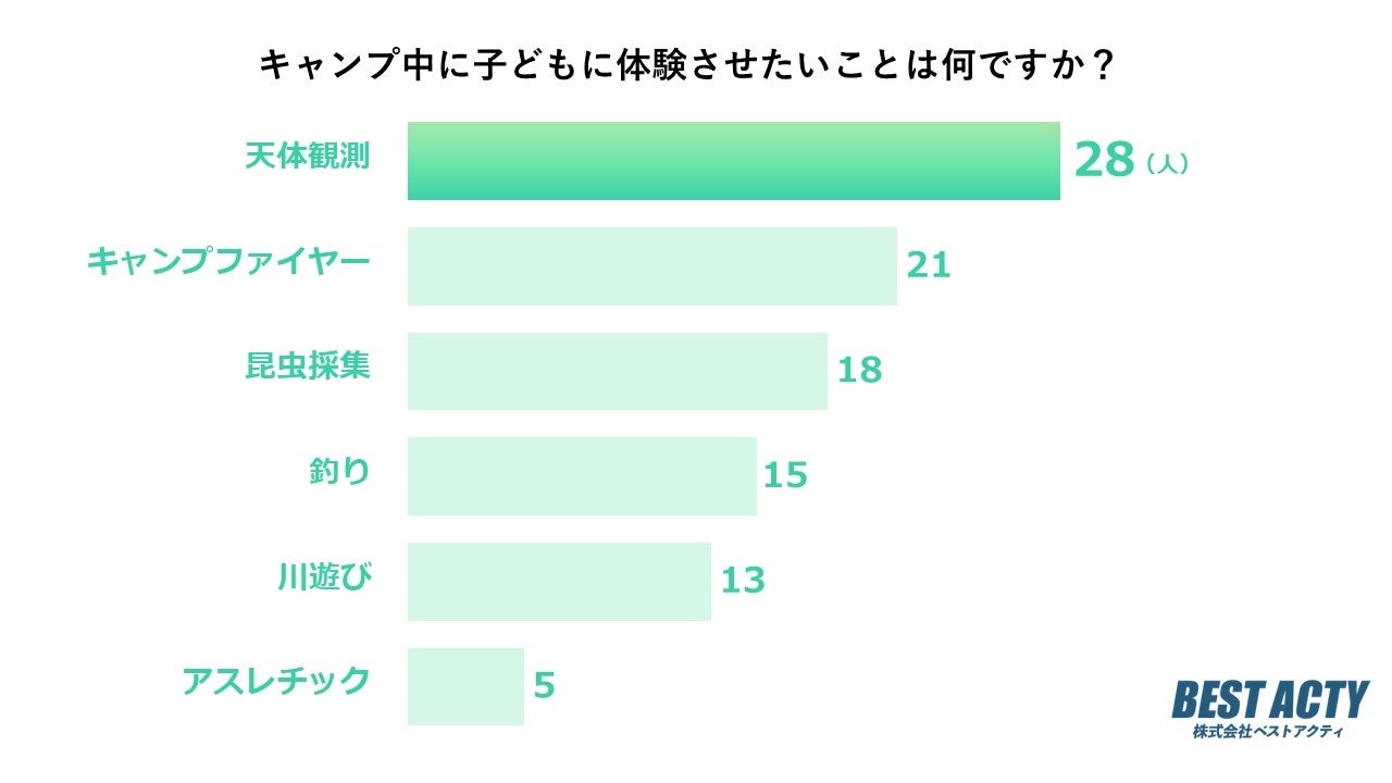 「2023愛するまちだフォトコンテスト」開催！
SNSで11月30日(木)まで作品を募集