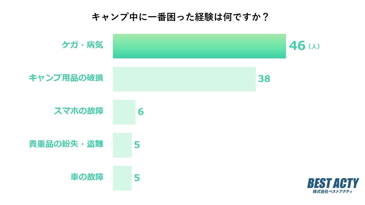 キャンプ・アウトドアコーヒーには高木珈琲のオリジナルブレンドをどうぞ