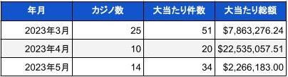 自慢の温泉を堪能できる、緑に囲まれた岐阜の貸別荘＆カフェ
「TEF TANIGUMI」で利用可能なふるさと納税スタート