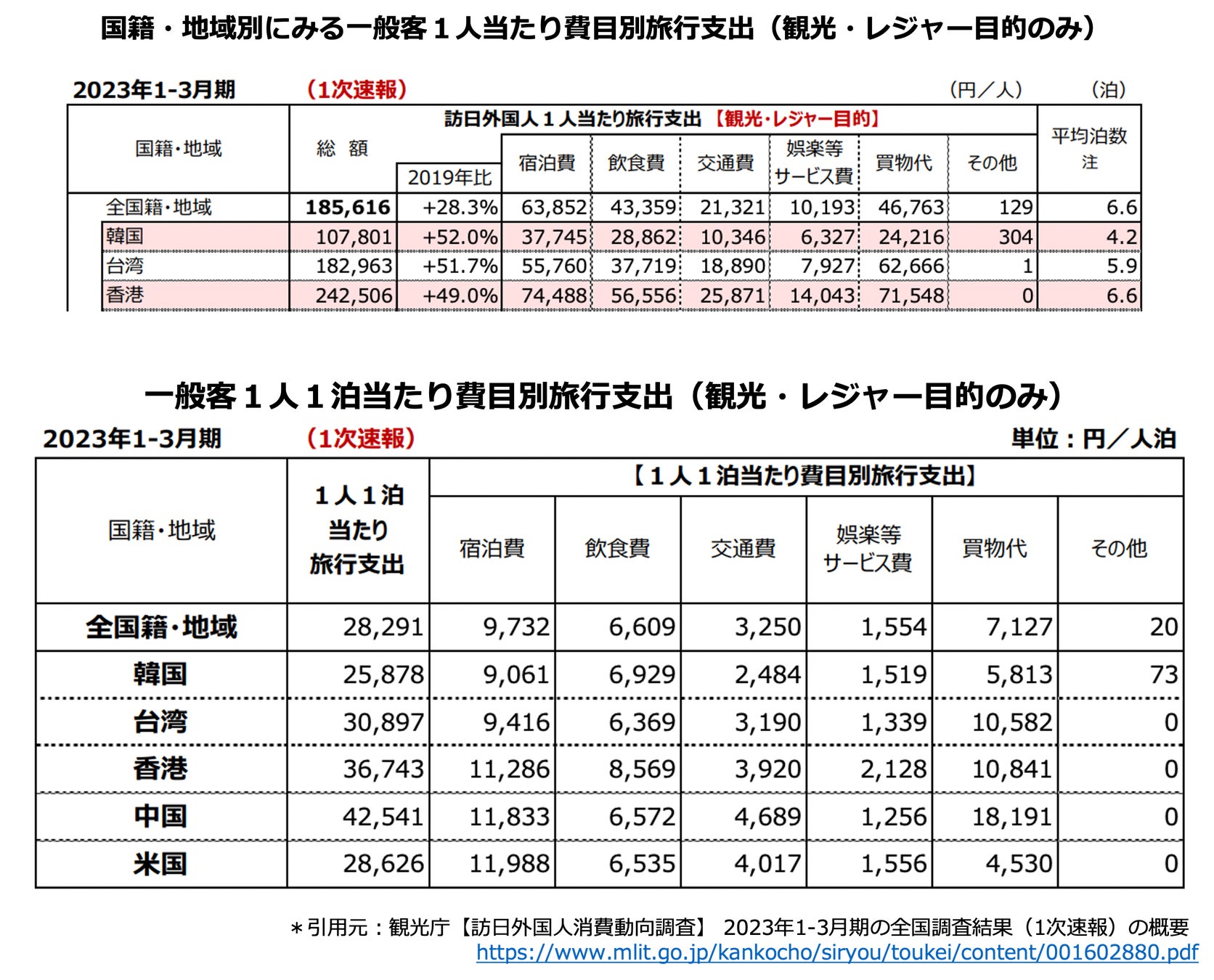 【プルマン東京田町】1泊20万円で究極のホテル体験を叶える！都内でリゾート感覚「オールインクルーシブプラン」を7/1より開始