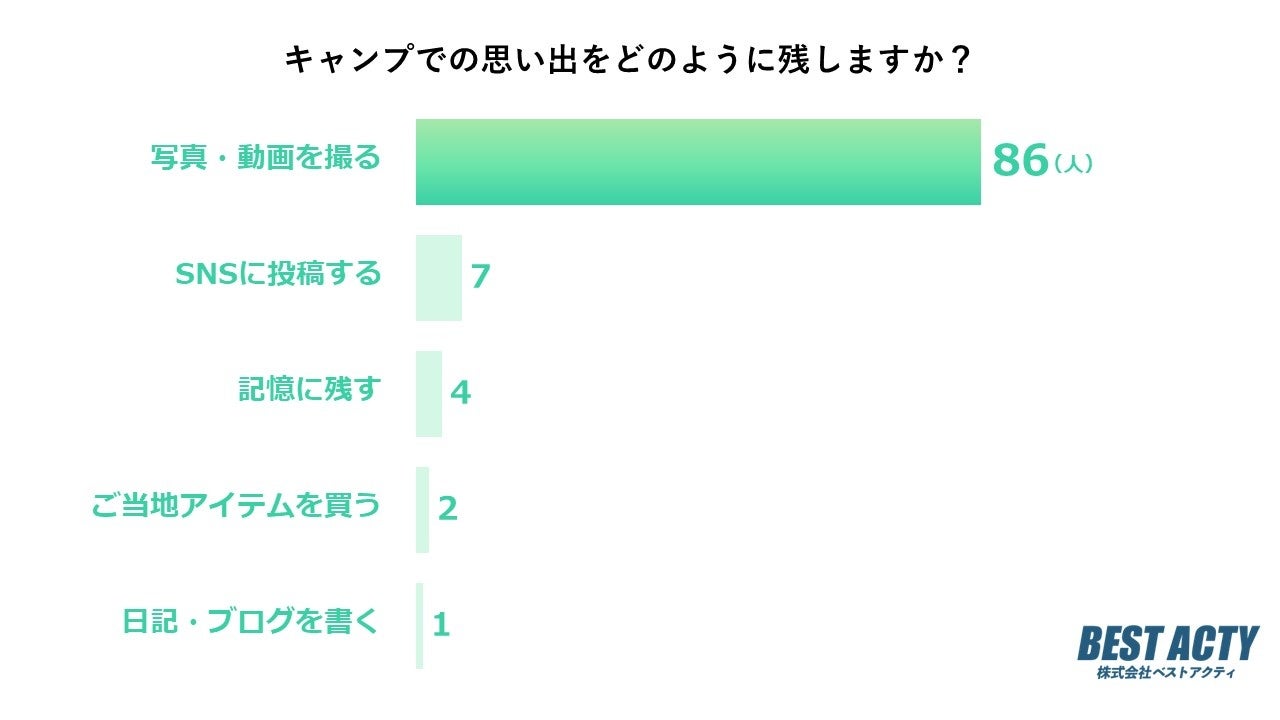 この夏、家族そろって八王子で遊ぶならクロスポ！もっと楽しく、もっと快適な遊び方がスタート！