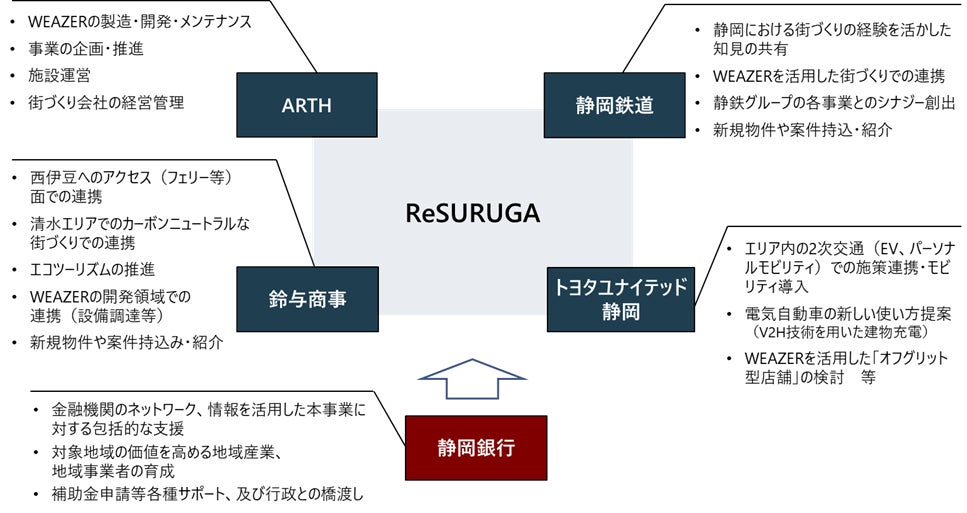 日本屈指の行楽地　魅力溢れる軽井沢に誕生する2つの‟ふふ”2023年12月24日(日)クリスマスイブ同時オープン