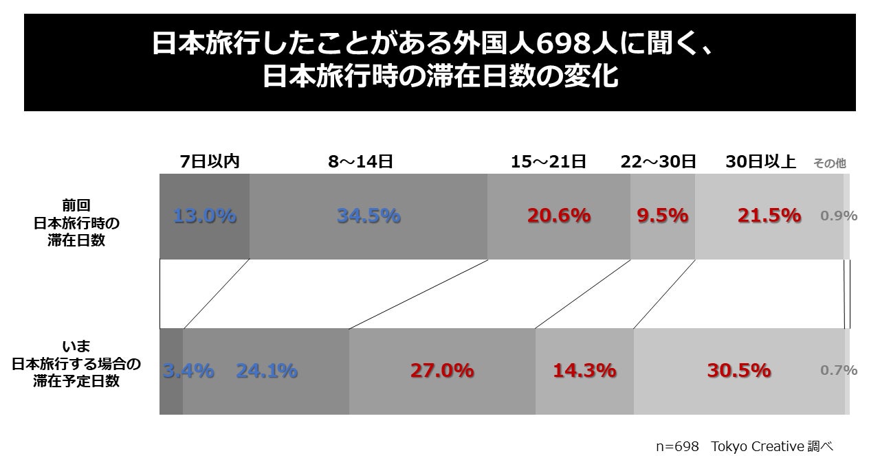 さっぽろ羊ヶ丘展望台｢ラベンダー無料刈り取り体験｣のお知らせ