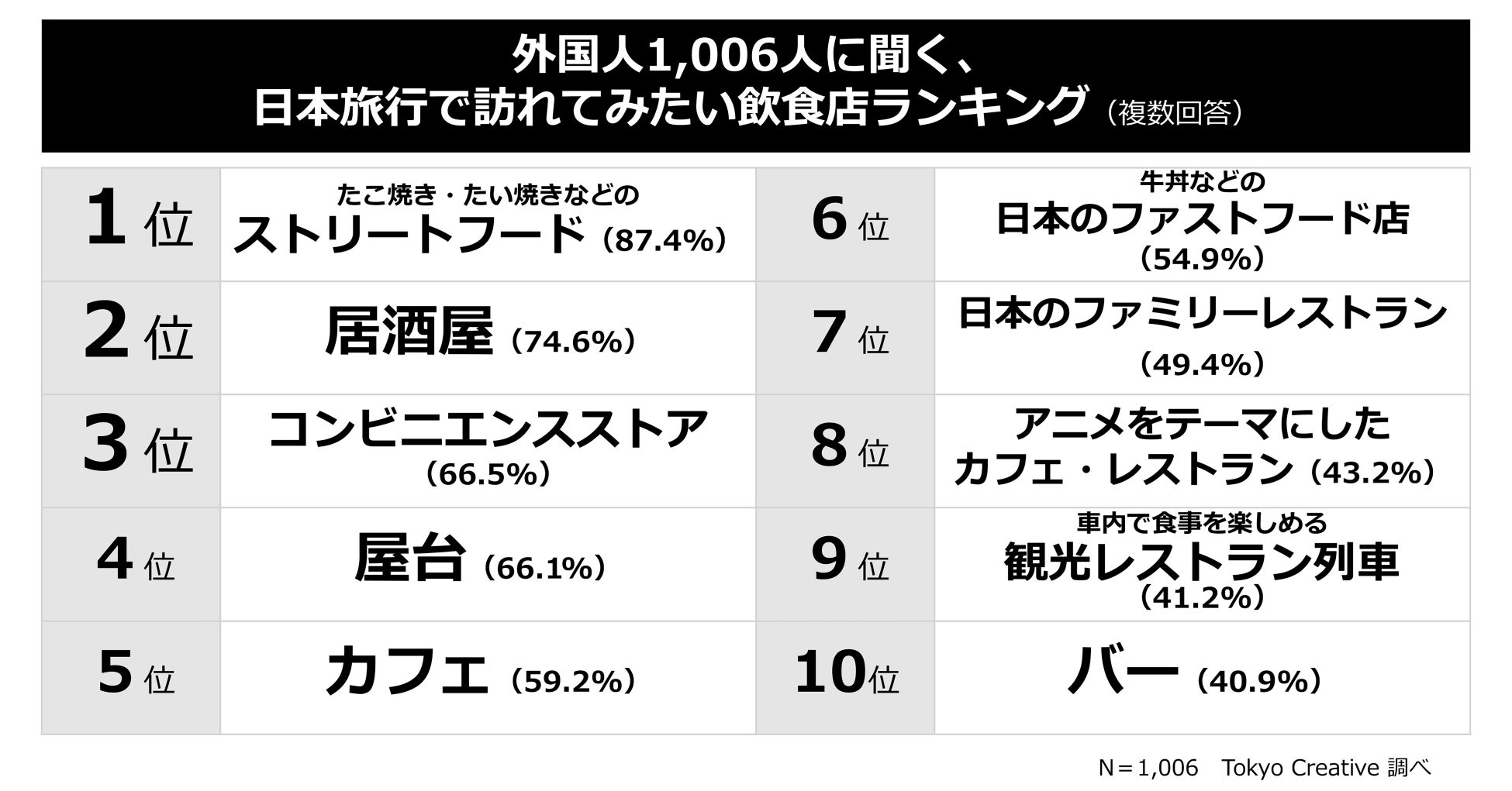 全国の花火師が岩手県陸前高田市に集結！東日本太平洋沿岸唯一の花火競技大会『三陸花火競技大会 2023 – SANRIKU FIREWORKS COMPETITION 2023 -』チケット先行販売開始