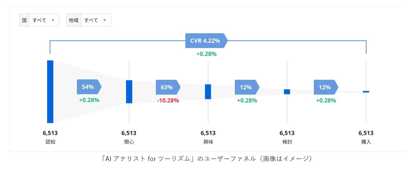 敏感肌の方にも安心なソフトで優しい着心地。サステナブルなリサイクルコットンを100%使用したTシャツが登場