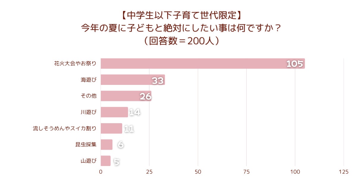 稲取温泉の夏は楽しみがいっぱい！この夏はぜひ稲取温泉へ！