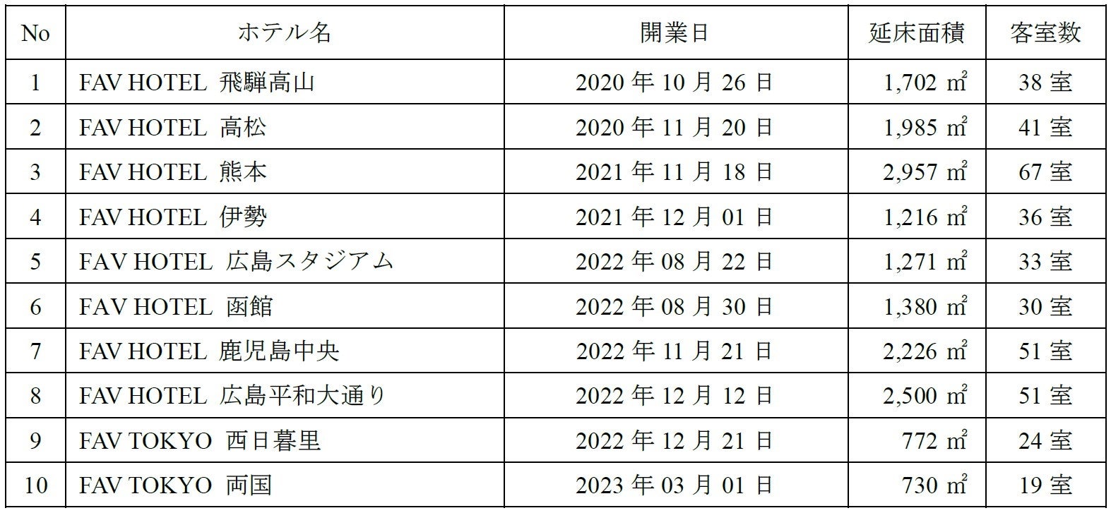 【ANAクラウンプラザホテルグランコート名古屋】沖縄国際映画祭正式出品　カンヌ国際映画祭披露上映「風が通り抜ける道」先行試写上映～田中壱征監督舞台挨拶同時開催～